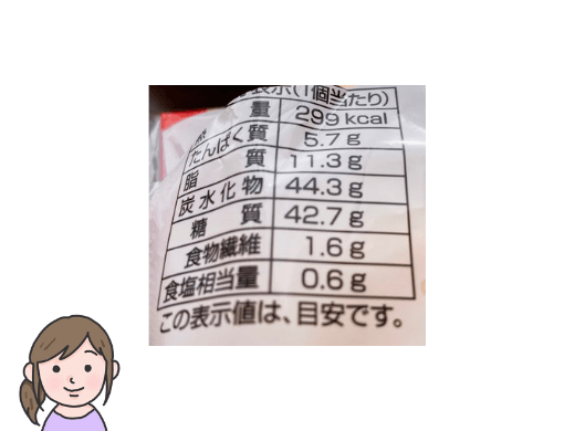 雪見だいふくみたいなパンの栄養成分表示