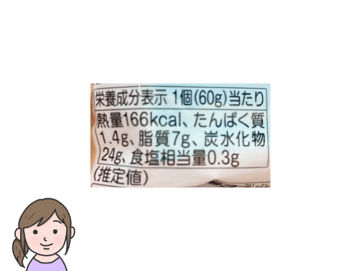 mofusand まんまる焼きの栄養成分表示